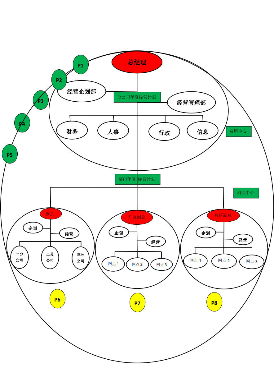 组织结构 - 副本_1.jpg